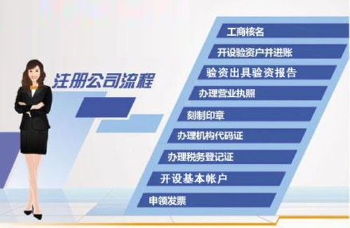 一站式高效服务，助力企业启航——朝阳将台路工商注册与票务代理服务详解